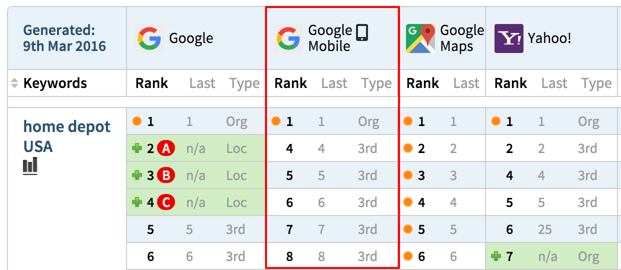 Track Google Mobile Search Rankings