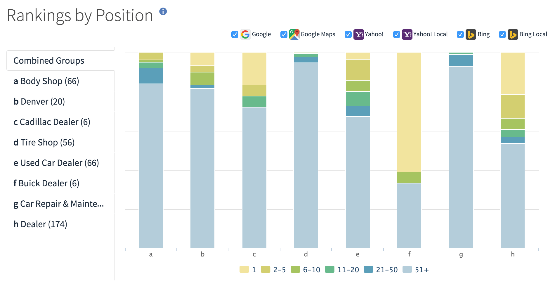Track Rankings for Groups of Search Terms