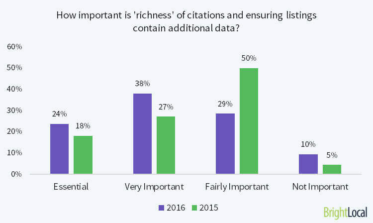 using rich citations