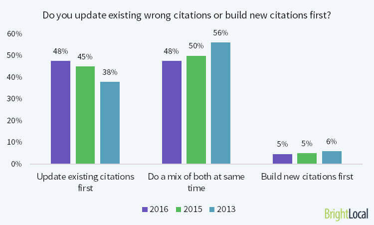 fixing local citations