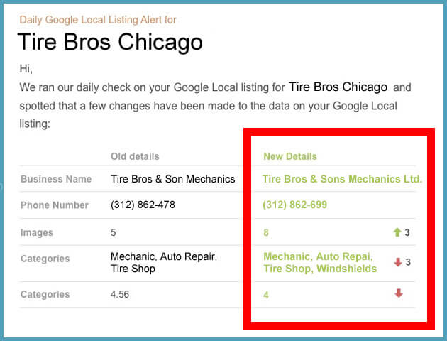 Google Local listing email alerts