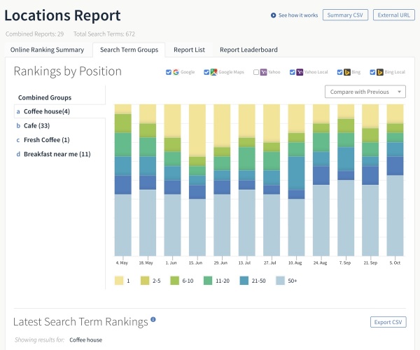 local seo rankings