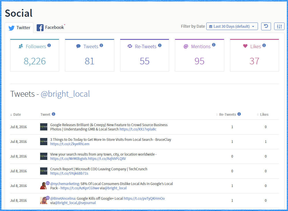Monitor Twitter data