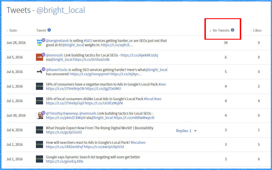 Monitor Twitter data