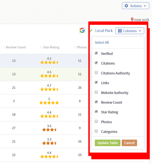 Google my business optimization tool