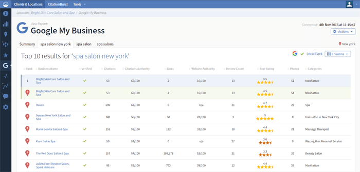 Google my business optimization tool