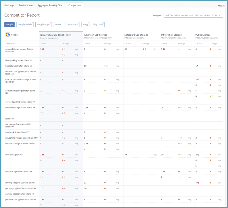 mobile responosve local seo rank checker reports from competitor report