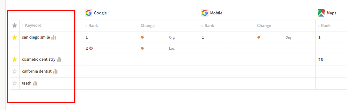 Local Search Rank Checker updates