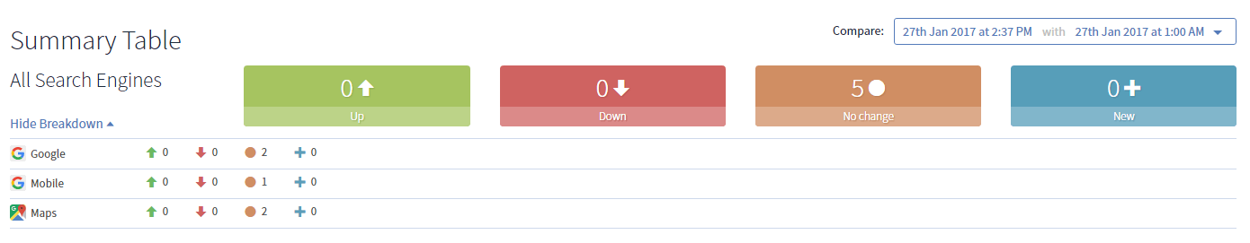 Local Search Rank Checker updates