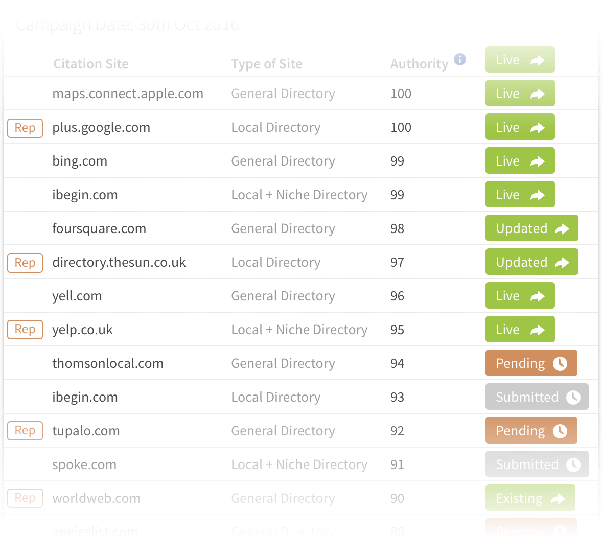 local business listings