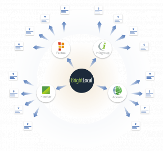 Local Data Aggregator Submissions
