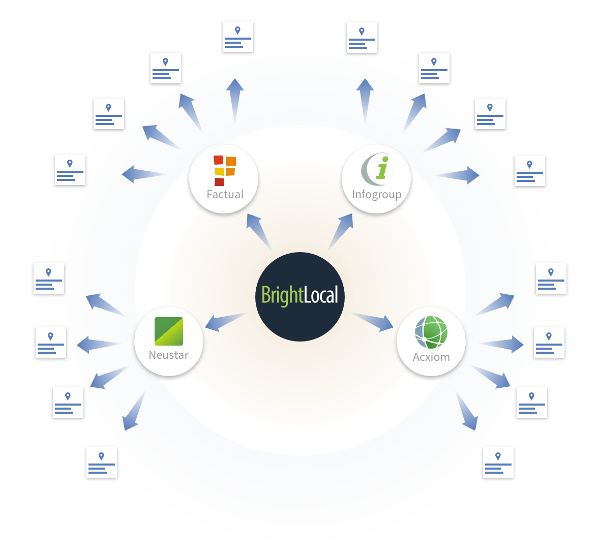 Local Data Aggregator Submissions