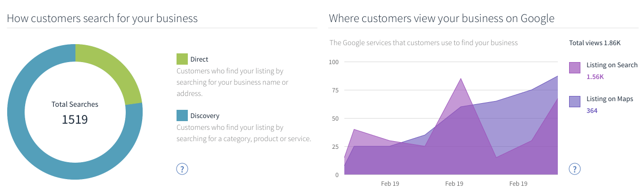 Google My Business insights