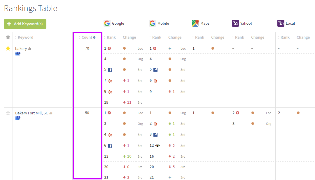 See Keyword Query Volume Data in Ranking Reports