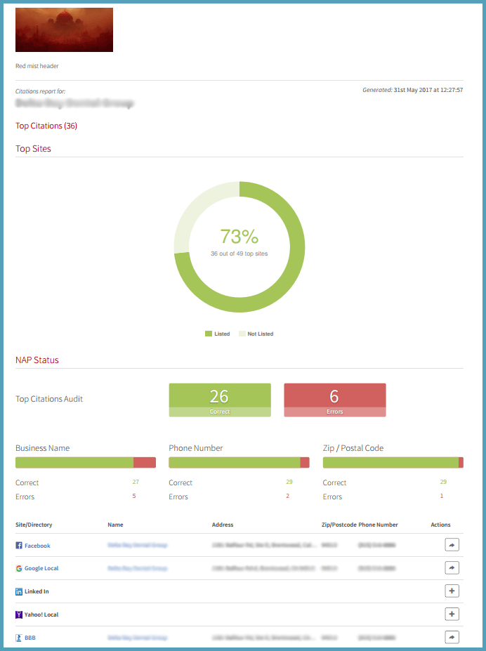 Latest Citation Tracker Updates NAP Status Added To