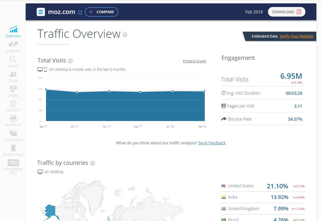 Similarweb screenshot