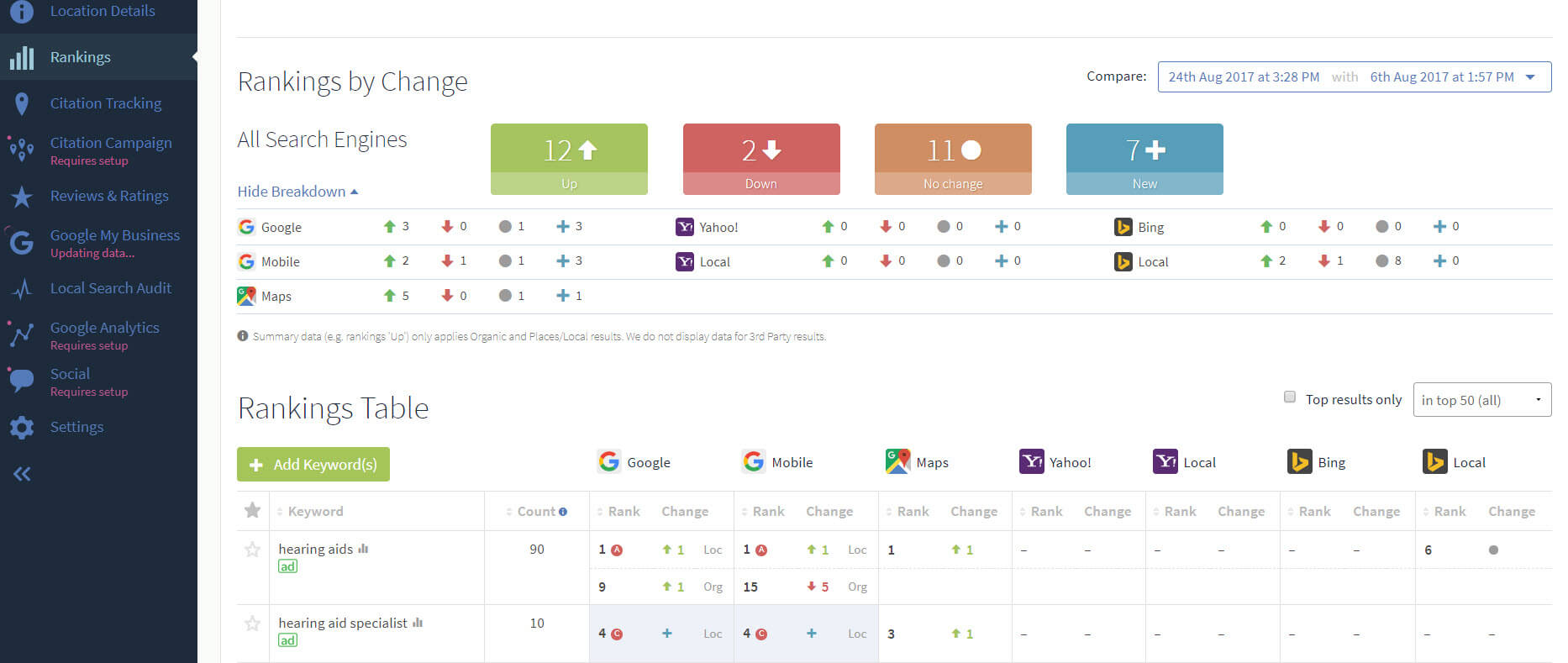 BrightLocal Ranking Report