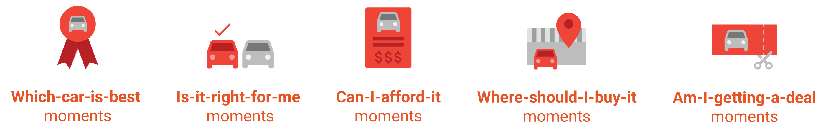 Car Shopping Micro-Moments