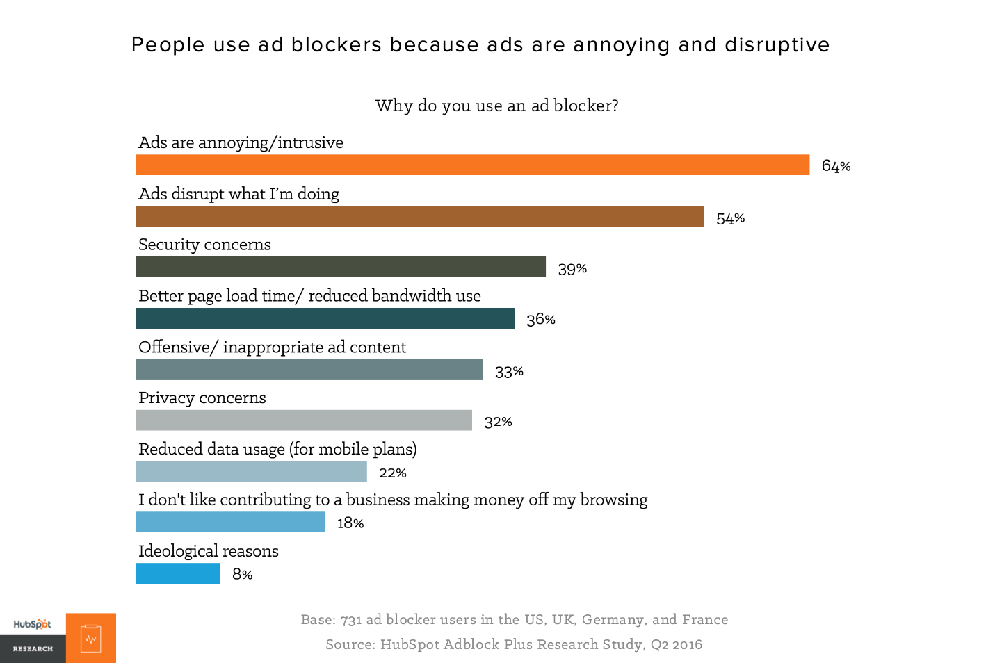 Why do people hate pop-up ads?