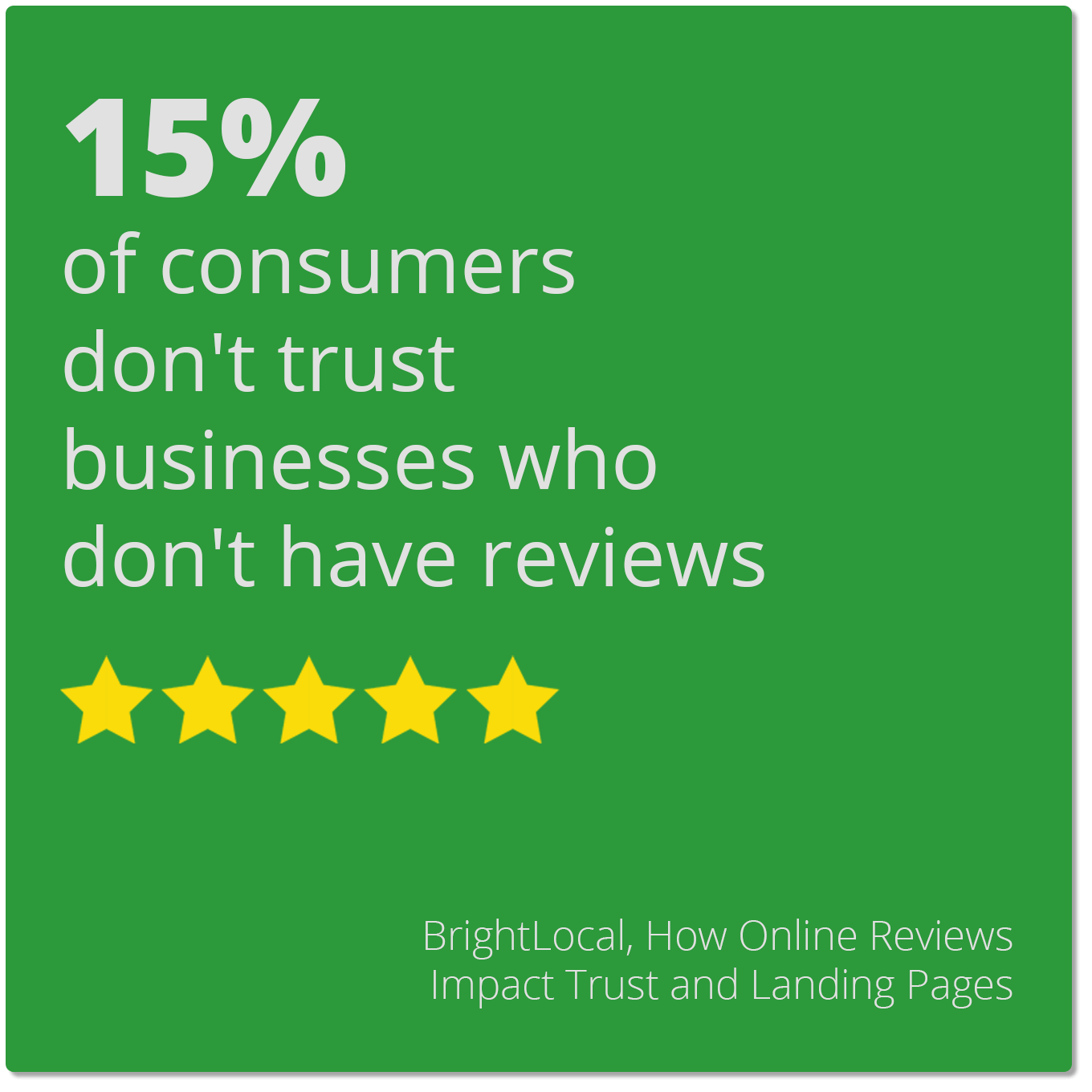 14 Stat Graphics to Prove the Worth of Reputation Management to Your
