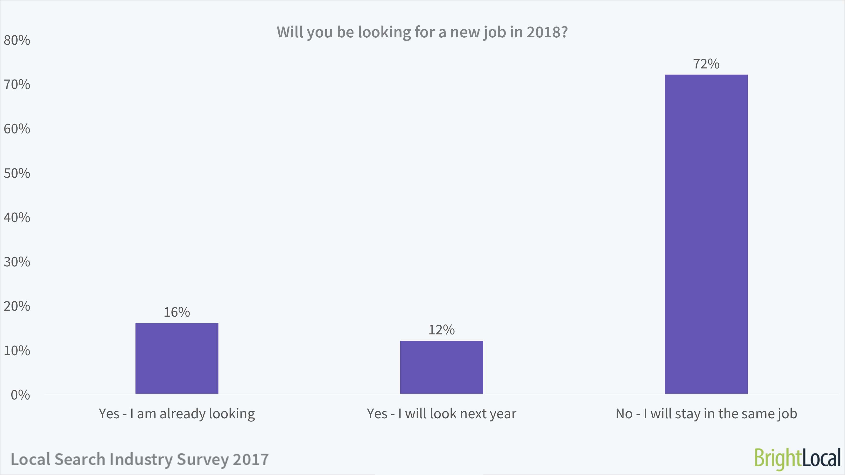 job search industry