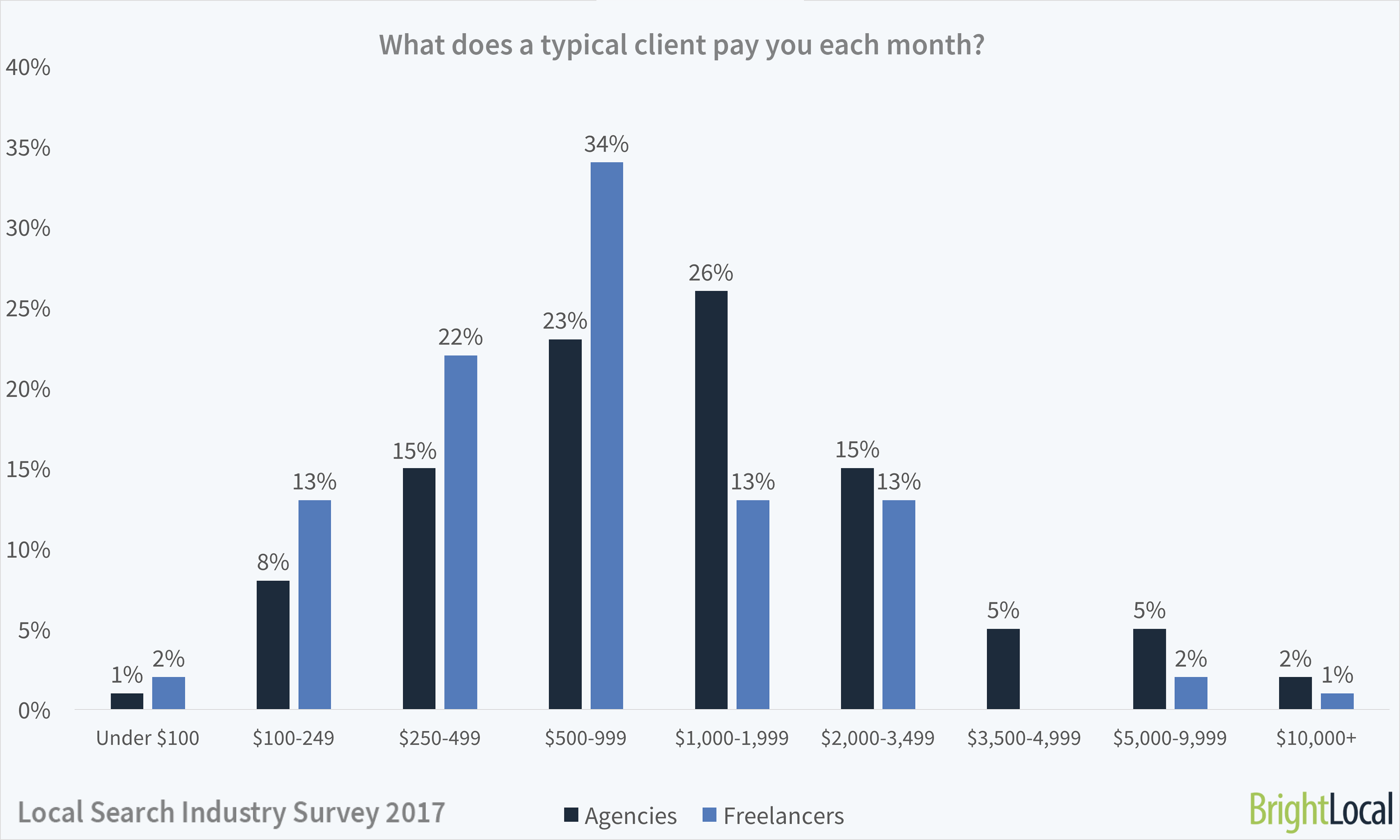 Average forex profit per month