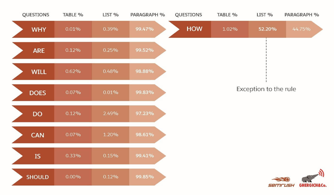 SEMrush Keyword Magic Tool Screenshot