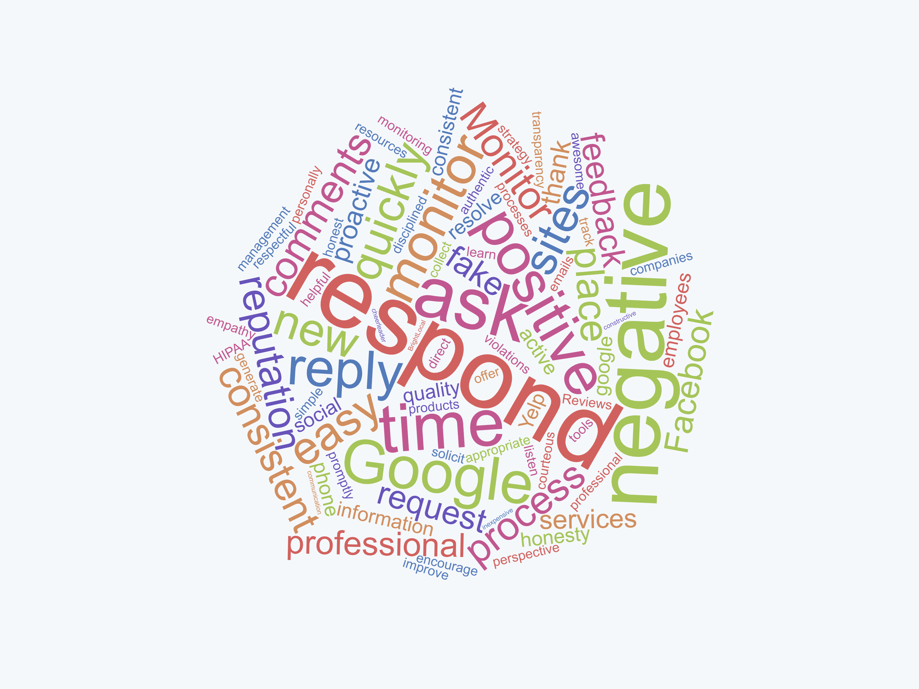 Reviews wordcloud