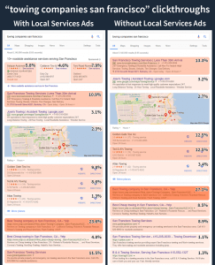 Local Services Ads by Google - San Francisco Towing Businesses