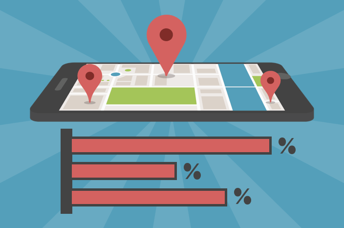 Poll Results: Did the Mobile-first Index Affect Local Businesses?