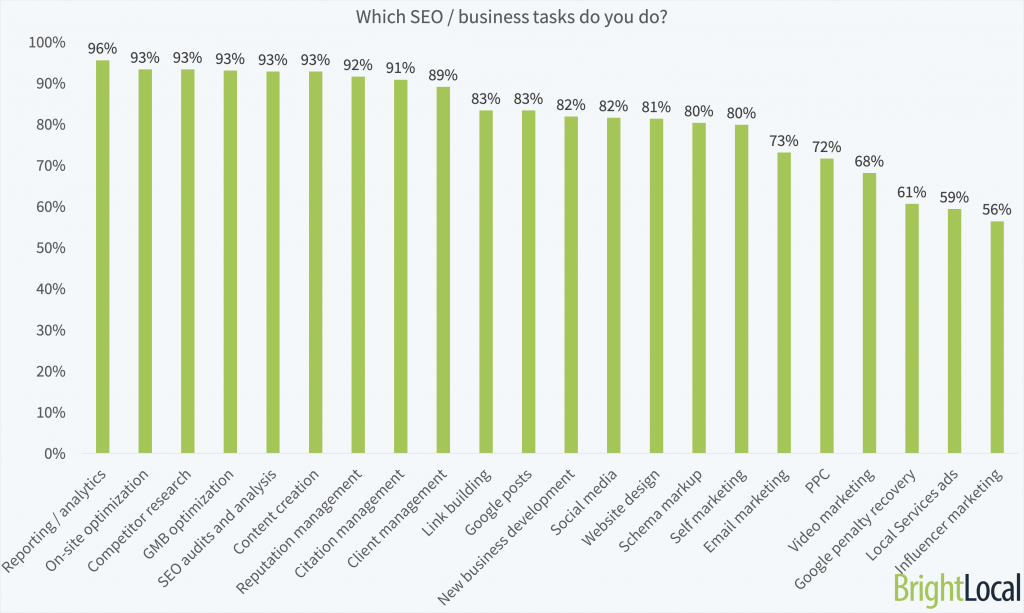 SEO tasks and responsibilities