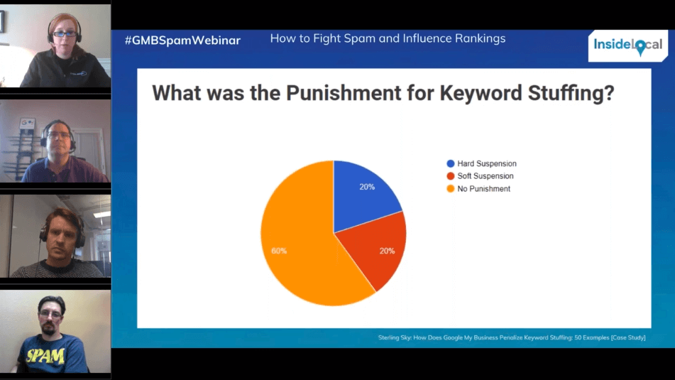 What is the punishment for keyword stuffing?