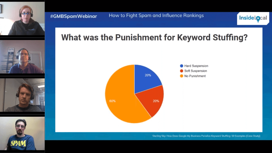 How To Fight Spam And Influence Rankings Brightlocal Webinar