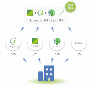 Submit to all aggregators for less