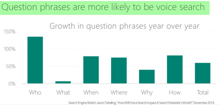 Voice Search Questions