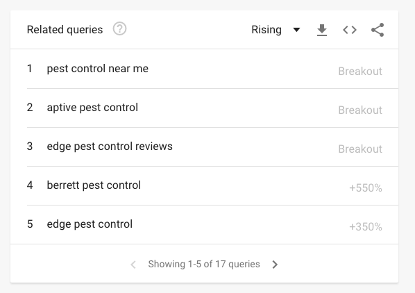 pest control Google trends