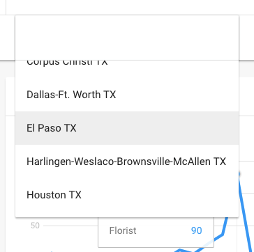 Google Trends El Paso