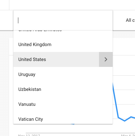 Google Trends USA