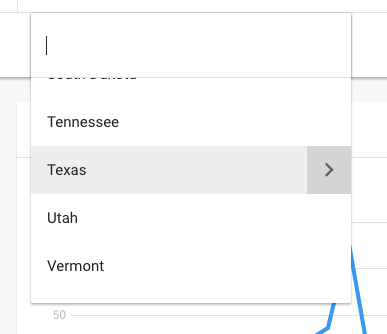 Google Trends Texas