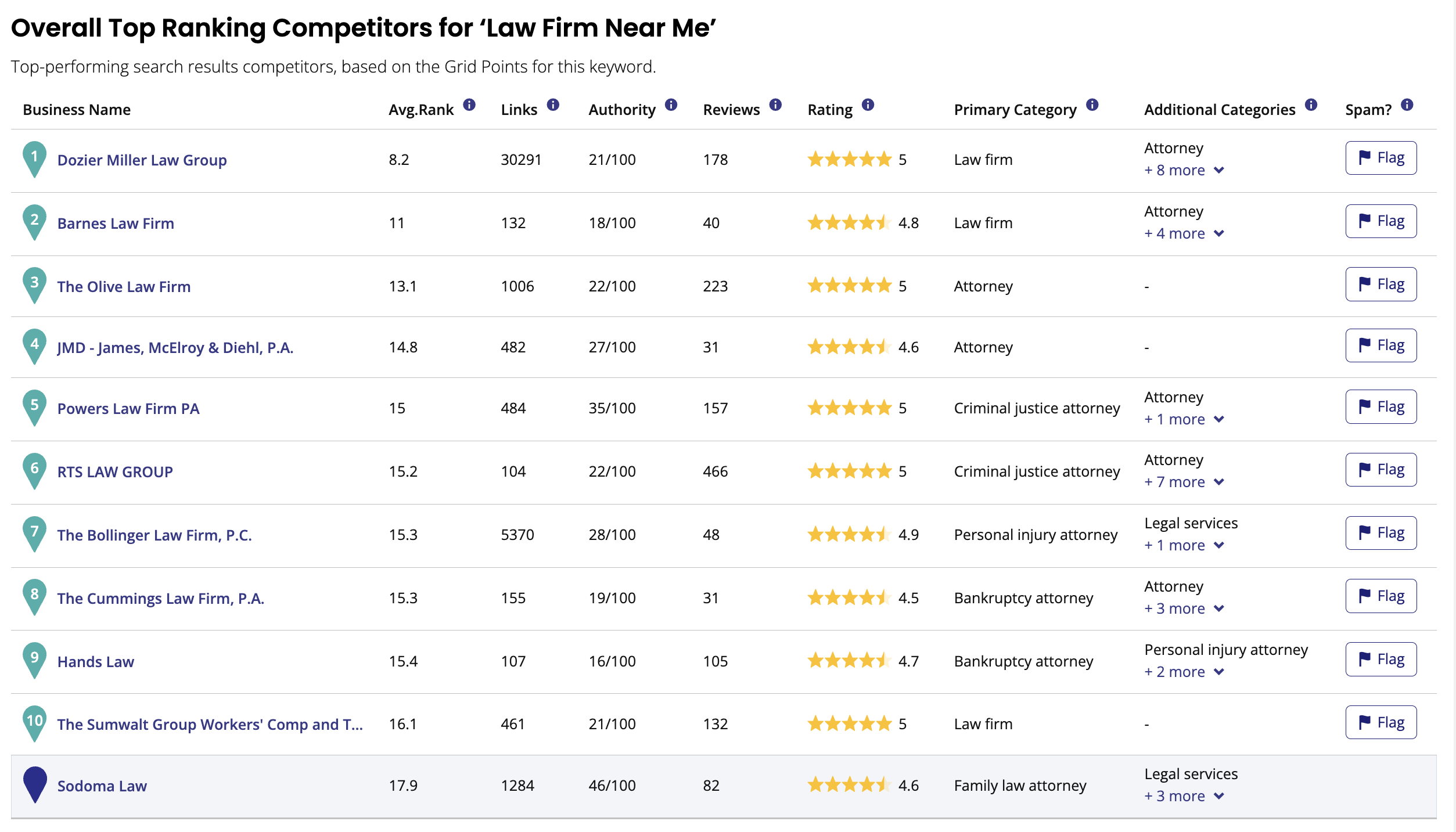 Local search grid