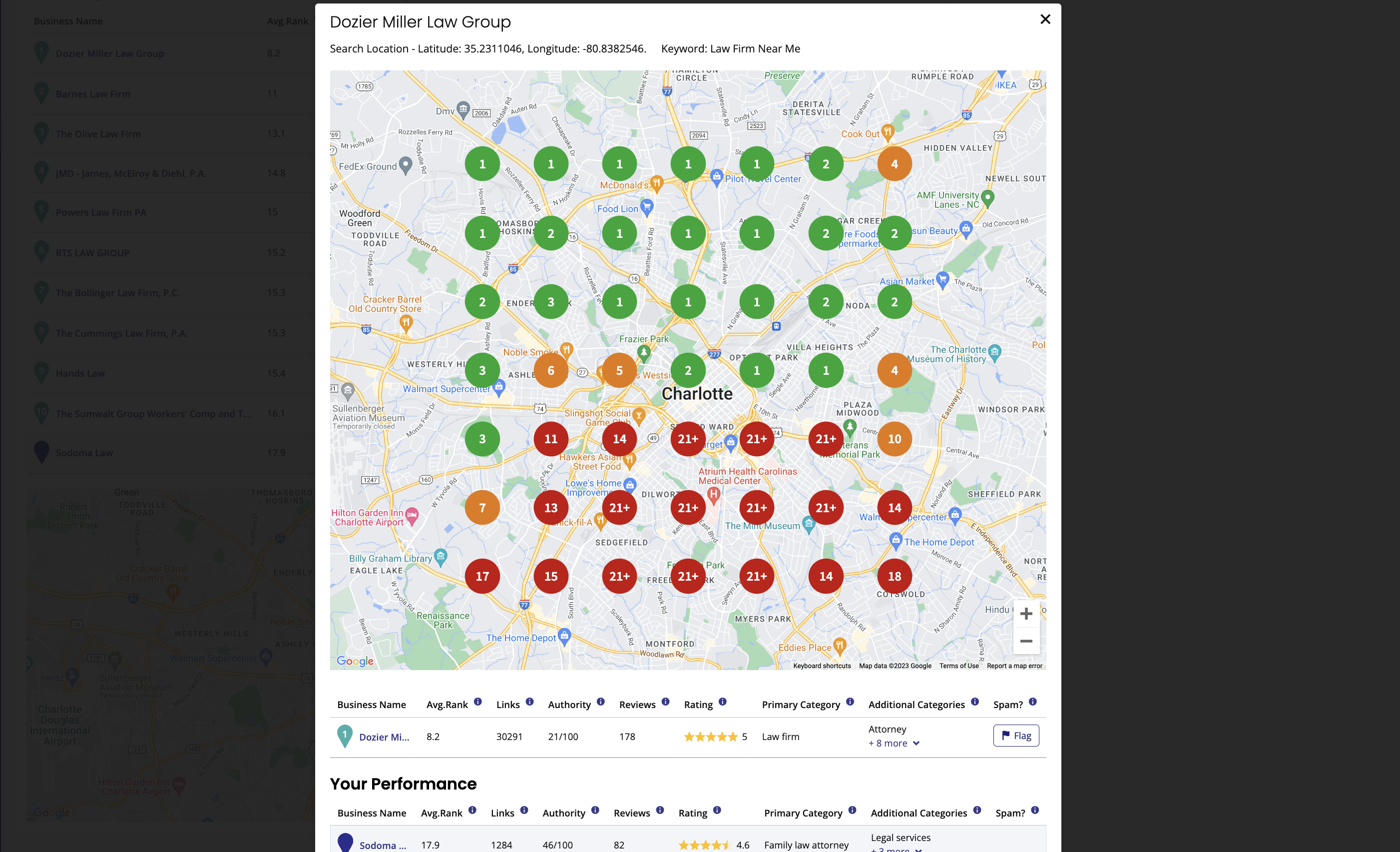 Local search Grid