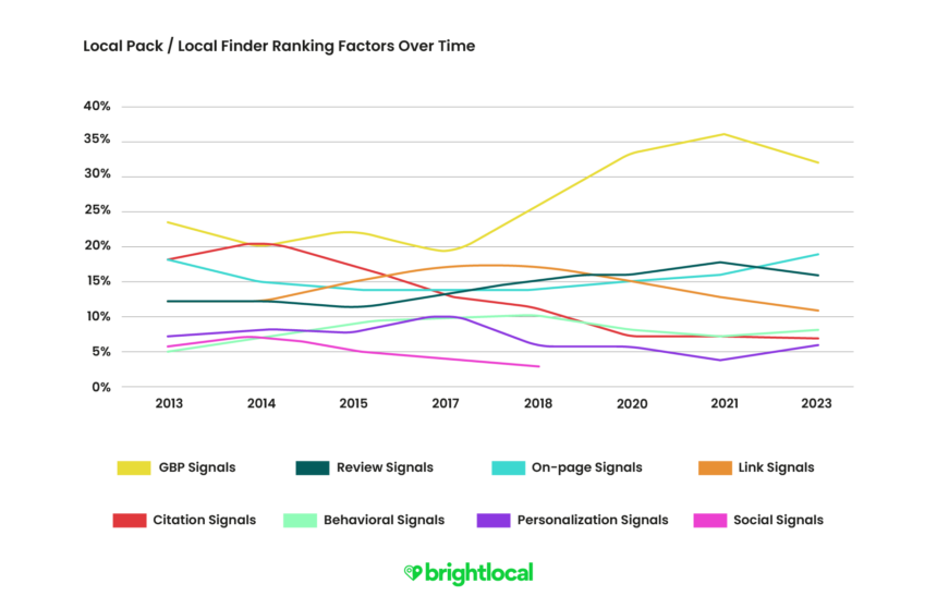 animesheaven.net Traffic Analytics, Ranking Stats & Tech Stack