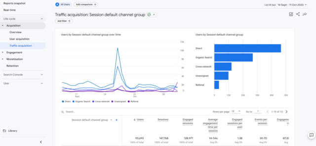 Google Analytics 4
