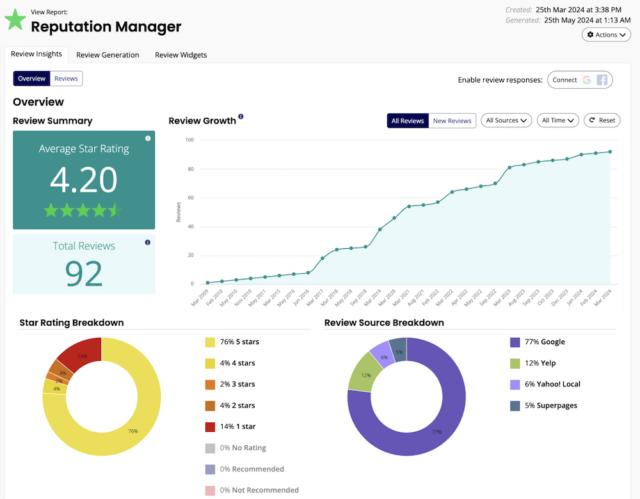 Reputation Manager Report BrightLocal