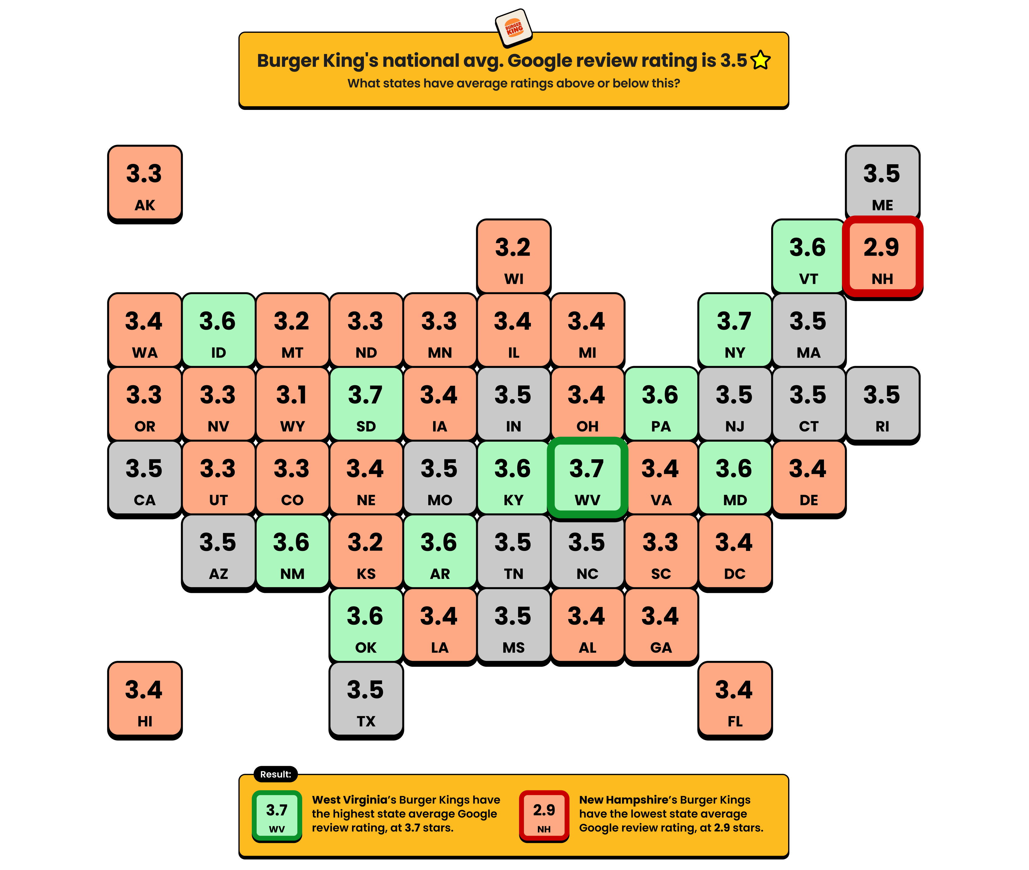 Big Brand Review Showdown: Burger King State Results