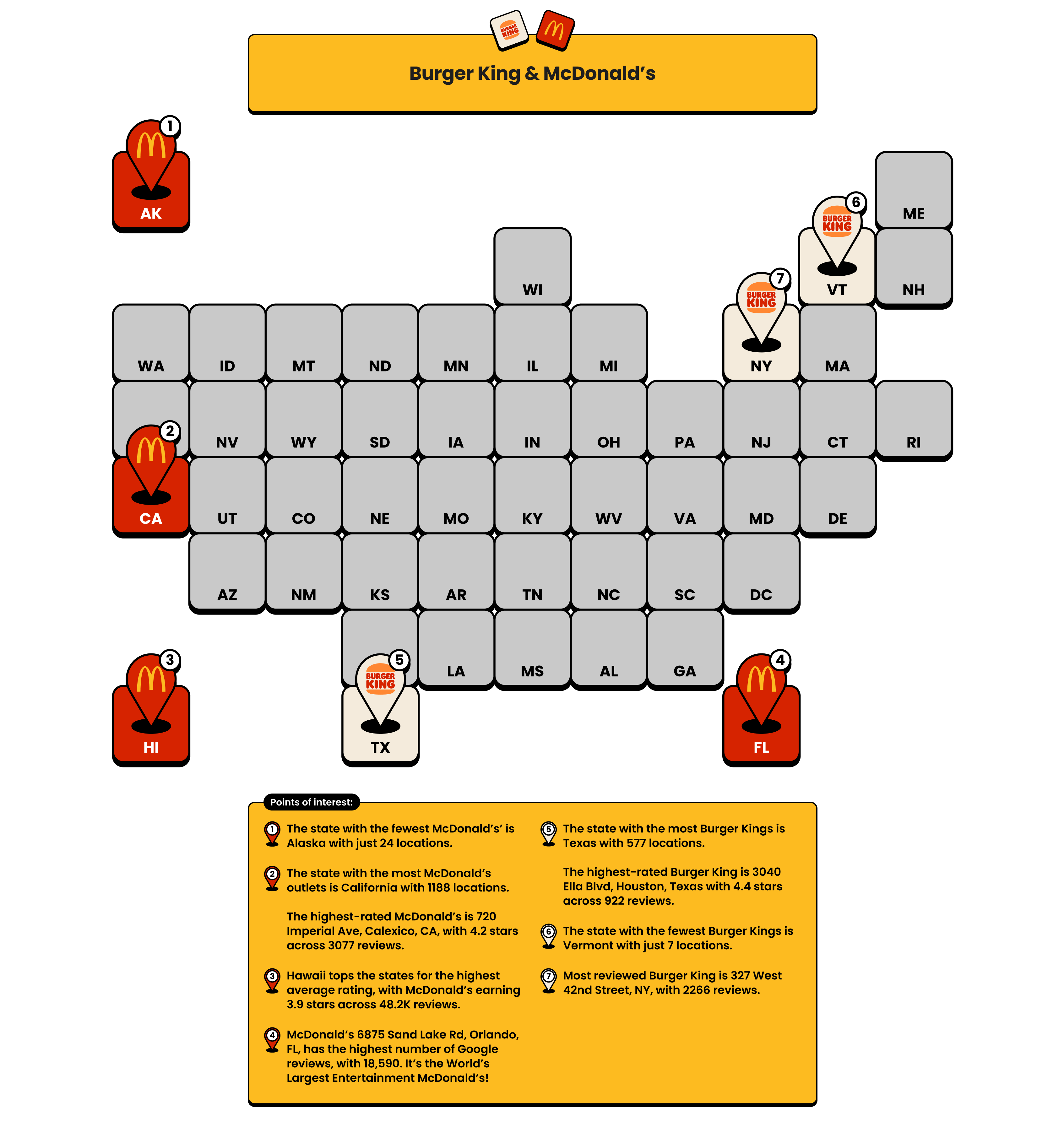 Big Brand Review Showdown Key Points Of Interest