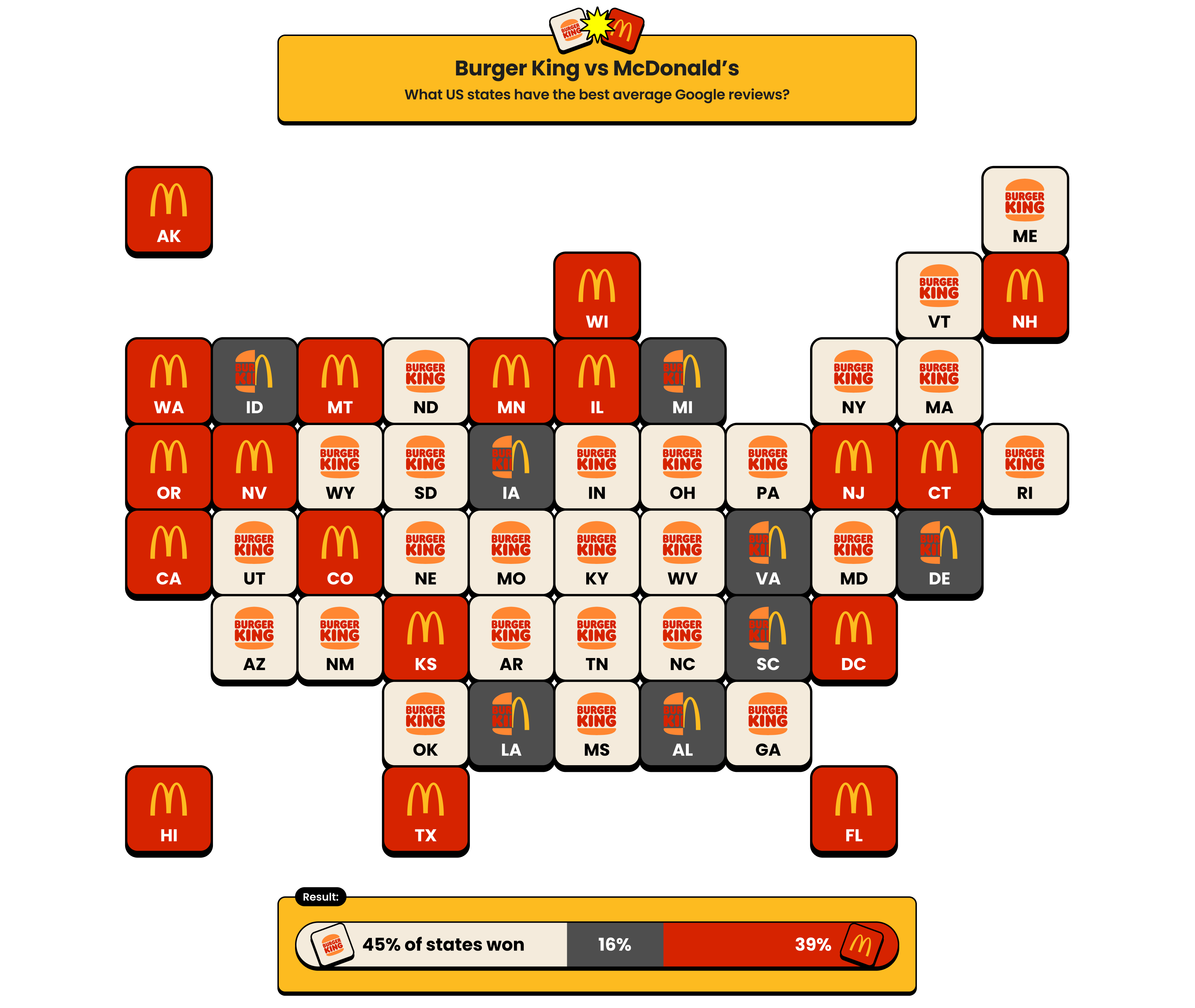 Burger King vs. McDonald's: Highest review rating by state