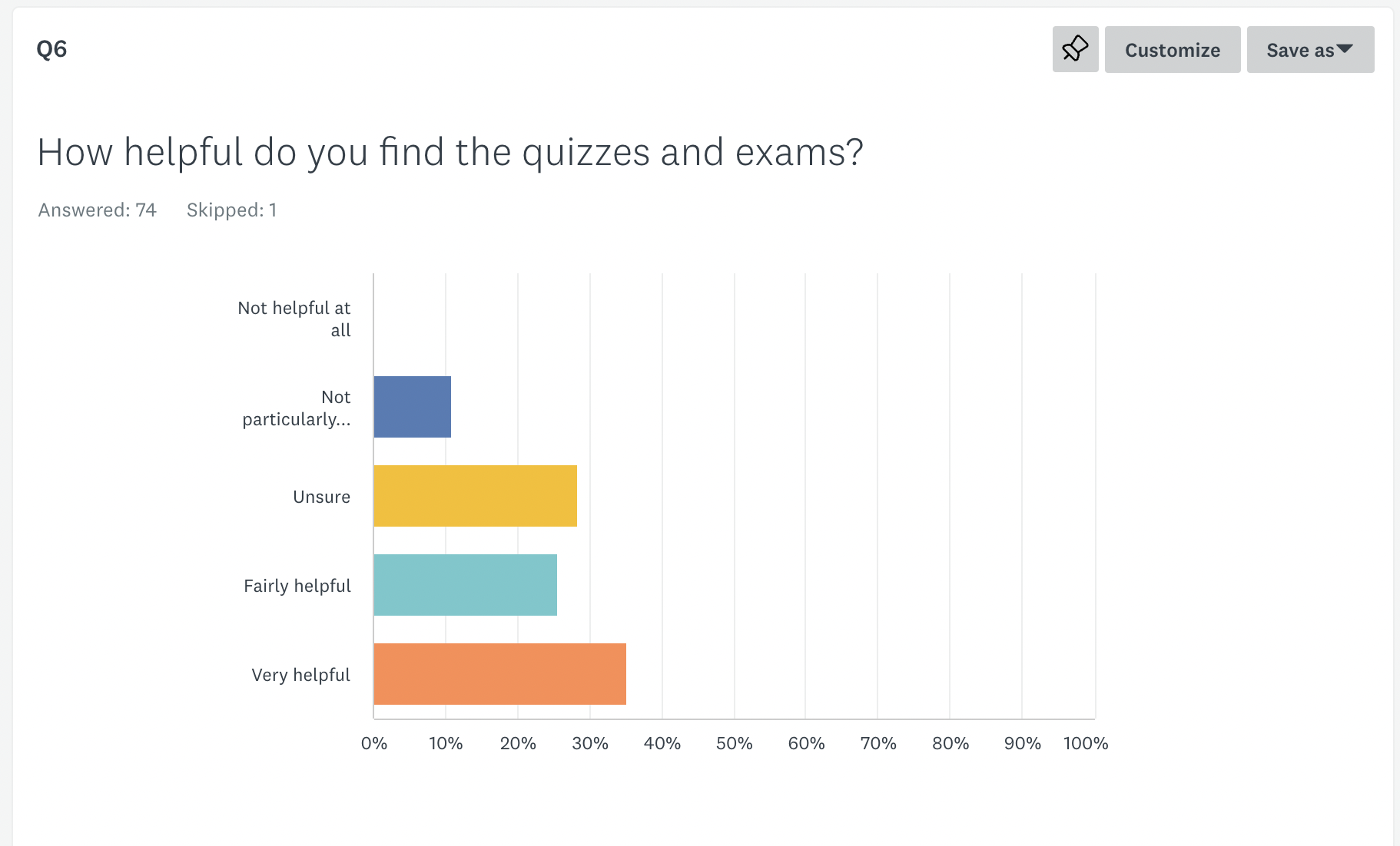 Customer survey example