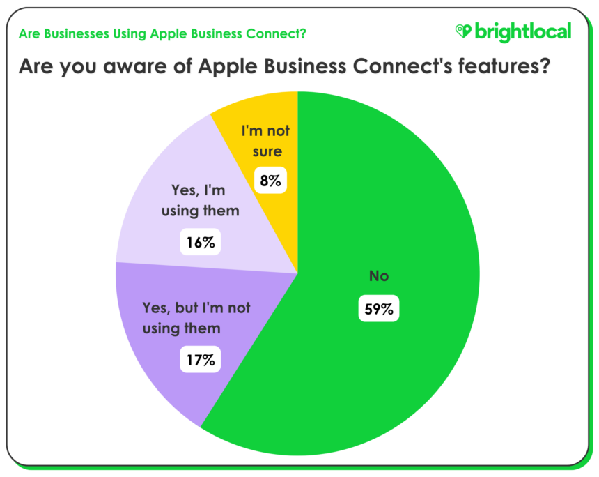 Awareness Of Apple Business Connect Features V3