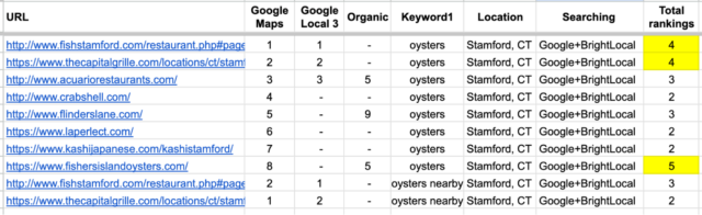 Competitor Analysis Spreadsheet